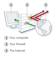 Firewalls why is a firewall valuable essay