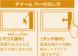 チャーム バーの出し方。[マウス操作] 画面の右上または右下の角に合わせる。[タッチ操作] 画面右端から内側に向かってスワイプ (指でなぞる)。