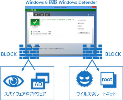画像イメージ : Windows 8 搭載 Windows Defender スパイウェアやアドウェア、ウイルスやルートキットを BLOCK